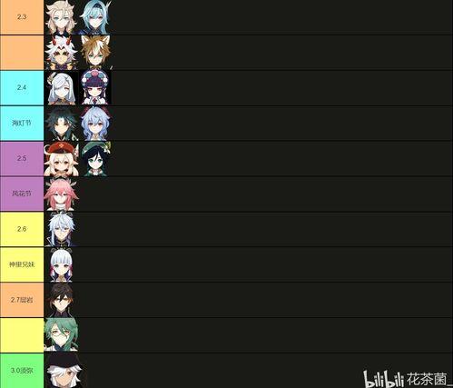 原神卡池爆料最新3.1,神秘新角色揭晓,卡池爆料引玩家热议